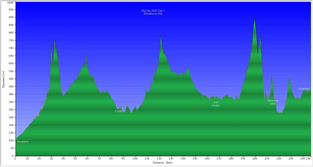 BigSky 20200303 Elevation