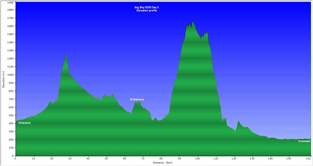 BigSky 20200304 Elevation