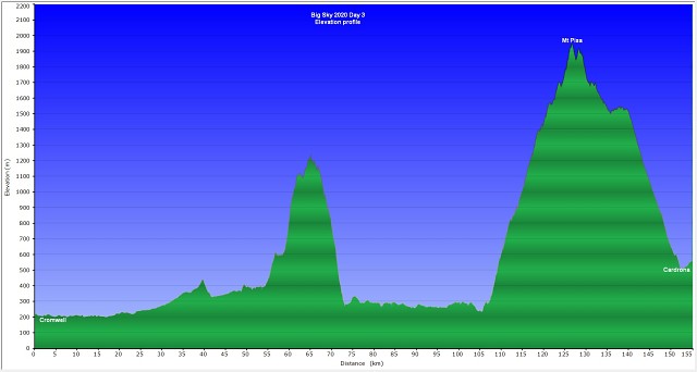 BigSky 20200305 Elevation