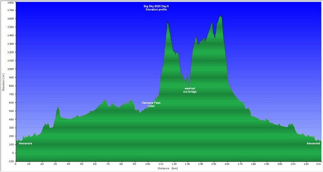 BigSky 20200307 Elevation