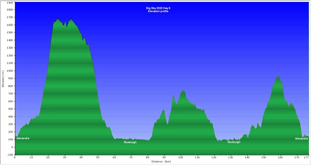 BigSky 20200308 Elevation